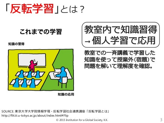 英語四技能向上のための反転学習