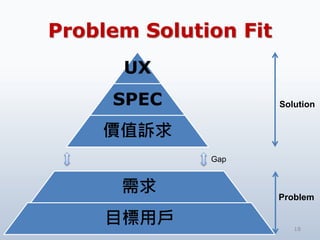Problem Solution Fit
18

ĿÑ
UX
SPEC
rֵV
Gap
Solution
Problem
 