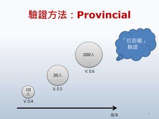 CProvincial
8
10

30
200
汾
V. 0.4
V. 0.5
V. 0.6
x
C
 
