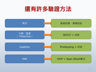 ߀SC
9
 }jL顢龳LՄ
Usability Prototyping + LՄ
PMF VP + Sean Ellisԇ򞷨
^
 Pinocchio
3Dӡ + LՄ
 