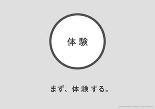 「すぐ実践したくなる！アイデア創発ワークショップ」ワークショップデザイナー育成プログラム特別講座