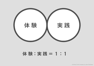 「すぐ実践したくなる！アイデア創発ワークショップ」ワークショップデザイナー育成プログラム特別講座