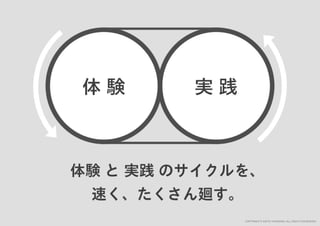 「すぐ実践したくなる！アイデア創発ワークショップ」ワークショップデザイナー育成プログラム特別講座