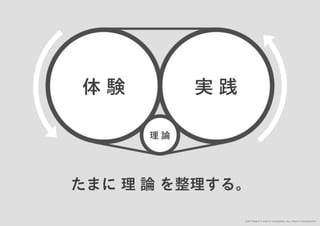 「すぐ実践したくなる！アイデア創発ワークショップ」ワークショップデザイナー育成プログラム特別講座
