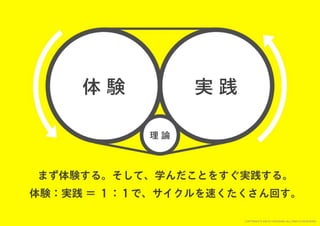 「すぐ実践したくなる！アイデア創発ワークショップ」ワークショップデザイナー育成プログラム特別講座