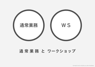 「すぐ実践したくなる！アイデア創発ワークショップ」ワークショップデザイナー育成プログラム特別講座