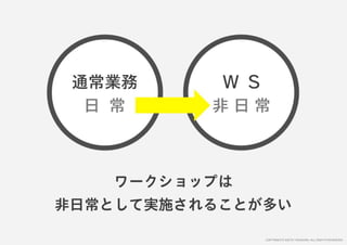 「すぐ実践したくなる！アイデア創発ワークショップ」ワークショップデザイナー育成プログラム特別講座