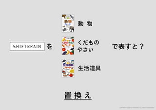 「すぐ実践したくなる！アイデア創発ワークショップ」ワークショップデザイナー育成プログラム特別講座