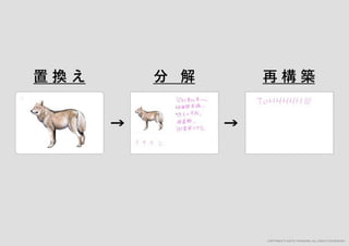 「すぐ実践したくなる！アイデア創発ワークショップ」ワークショップデザイナー育成プログラム特別講座