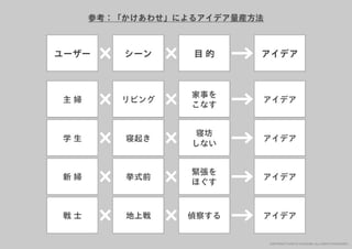 「すぐ実践したくなる！アイデア創発ワークショップ」ワークショップデザイナー育成プログラム特別講座