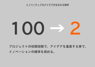「すぐ実践したくなる！アイデア創発ワークショップ」ワークショップデザイナー育成プログラム特別講座
