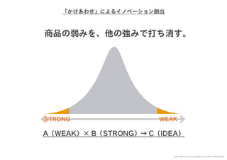 「すぐ実践したくなる！アイデア創発ワークショップ」ワークショップデザイナー育成プログラム特別講座
