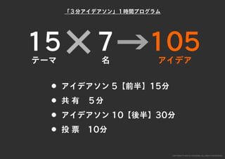 「すぐ実践したくなる！アイデア創発ワークショップ」ワークショップデザイナー育成プログラム特別講座