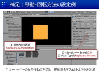 補足：移動・回転方法の設定例
(1)操作内容を選択
KeyboardXZTranslation
(2) Sensitivity Scaleを0.5
(3)Axis TypeをKeyboard Arrows
↑↓← →キーのみが移動に対応し、移動量もデフォルトより小さくなる
 