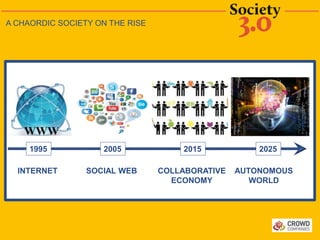 A CHAORDIC SOCIETY ON THE RISE
INTERNET SOCIAL WEB COLLABORATIVE
ECONOMY
1995 202520152005
AUTONOMOUS
WORLD
 