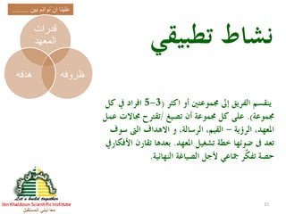 ‫المستقبل‬ ‫نبني‬ ‫معا‬
15
‫تطبيقي‬ ‫نشاط‬
‫اكثر‬ ‫أو‬ ‫جمموعتني‬ ‫إىل‬ ‫الفريق‬ ‫ينقسم‬(3-5‫كل‬ ‫يف‬ ‫افراد‬
‫جمموعة‬.)‫تصيغ‬ ‫أن‬ ‫جمموعة‬ ‫كل‬ ‫على‬/‫عمل‬ ‫جماالت‬ ‫تقترح‬
‫الرؤية‬ ،‫املعهد‬-‫سوف‬ ‫الىت‬ ‫االهداف‬ ‫و‬ ،‫الرسالة‬ ،‫القيم‬
‫املعهد‬ ‫تشغيل‬ ‫خطة‬ ‫ضوئها‬ ‫ىف‬ ‫تعد‬.‫األفكاريف‬ ‫تقارن‬ ‫بعدها‬
‫النهائية‬ ‫الصياغة‬ ‫ألجل‬ ‫مجاعي‬ ‫ٌر‬‫ك‬‫تف‬ ‫حصة‬.
‫بين‬ ‫ِم‬‫ئ‬‫ُنوا‬ ‫ان‬ ‫علينا‬........
‫قدرات‬
‫المعهد‬
‫ظروفه‬‫هدفه‬
 