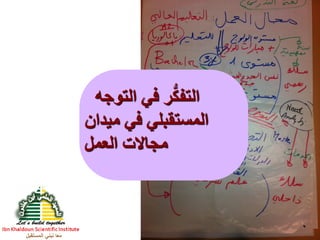 ‫المستقبل‬ ‫نبني‬ ‫معا‬
‫التوجه‬ ‫في‬ ‫ر‬ُّ‫ك‬‫التف‬
‫ميدان‬ ‫في‬ ‫المستقبلي‬
‫العمل‬ ‫مجاالت‬
 