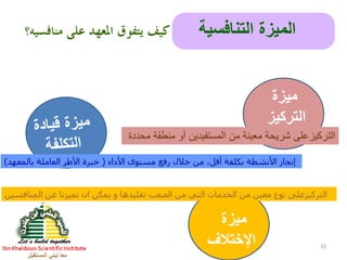 ‫المستقبل‬ ‫نبني‬ ‫معا‬
33
‫التنافسية‬ ‫الميزة‬‫منافسيه؟‬ ‫على‬ ‫املعهد‬ ‫يتفوق‬ ‫كيف‬
‫األداء‬ ‫مستوى‬ ‫رفع‬ ‫خالل‬ ‫من‬ ،‫أقل‬ ‫بكلفة‬ ‫األنشطة‬ ‫إنجاز‬(‫بالمعهد‬ ‫العاملة‬ ‫األطر‬ ‫خبرة‬)
‫ميزة‬
‫اإلختالف‬
‫ميزة‬
‫التركيز‬
‫المنافسين‬ ‫عن‬ ‫تميزنا‬ ‫ان‬ ‫يمكن‬ ‫و‬ ‫تقليدها‬ ‫الصعب‬ ‫من‬ ‫التي‬ ‫الخدمات‬ ‫من‬ ‫معين‬ ‫نوع‬ ‫التركيزعلى‬
‫محددة‬ ‫منطقة‬ ‫أو‬ ‫المستفيدين‬ ‫من‬ ‫معينة‬ ‫شريحة‬ ‫التركيزعلى‬
 