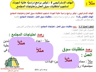 ‫المستقبل‬ ‫نبني‬ ‫معا‬
1
‫التنفيدية‬ ‫األهداف‬
‫اإلستراتيجي‬ ‫الهدف‬1:،‫الجودة‬ ‫عالية‬ ‫دراسية‬ ‫برامج‬ ‫توفير‬
‫المجتمع‬ ‫واحتياجات‬ ‫العمل‬ ‫سوق‬ ‫لمتطلبات‬ ‫تستجيب‬.
ً‫ل‬‫مث‬:
‫لمتطلبات‬ ‫تستجيب‬ ‫دراسية‬ ‫برامج‬ ‫توفير‬
‫المجتمع‬ ‫واحتياجات‬ ‫العمل‬ ‫سوق‬(‫الكمية‬
‫والنوعية‬)‫الخريجين‬ ‫من‬.
‫العملية‬ ‫الخطوات‬=‫مرحلية‬ ‫أهداف‬
1 2
‫والبرامج‬ ‫الخطط‬ ‫طرح‬
‫متطلبات‬ ‫لتلبية‬ ‫الدراسية‬
‫واحتياجات‬ ‫العمل‬ ‫سوق‬
‫المجتمع‬(‫والنوعية‬ ‫الكمية‬)
‫واالستجابة‬ ،‫الخريجين‬ ‫من‬
‫والتحديات‬ ‫للتغيرات‬ ‫الفاعلة‬
‫المستجدة‬.
3
‫سوق‬ ‫متطلبات‬ ‫رصد‬
‫واحتياجات‬ ‫العمل‬
‫المجتمع‬(‫الكمية‬
‫والنوعية‬)‫من‬
‫الخريجين‬.
‫البرامج‬ ‫مخرجات‬ ‫تقييم‬
‫ضوء‬ ‫في‬ ‫الدراسية‬
‫العمل‬ ‫سوق‬ ‫متطلبات‬
‫المجتمع‬ ‫واحتياجات‬.
 