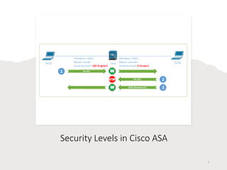 Security Levels in Cisco ASA
2
 