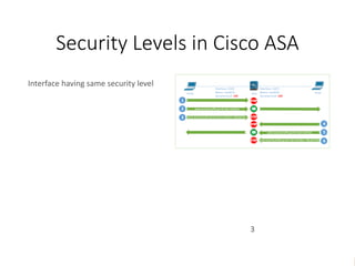 CAB Template v18
Security Levels in Cisco ASA
Interface having same security level
3
 