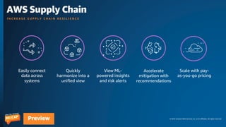 © 2023 Amazon Web Services, Inc. or its affiliates. All rights reserved.
Preview
AWS Supply Chain
I N C R E A S E S U P P L Y C H A I N R E S I L I E N C E
Easily connect
data across
systems
Quickly
harmonize into a
unified view
View ML-
powered insights
and risk alerts
Accelerate
mitigation with
recommendations
Scale with pay-
as-you-go pricing
 