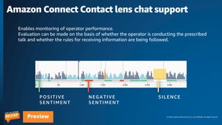 © 2023 Amazon Web Services, Inc. or its affiliates. All rights reserved.
Preview
Amazon Connect Contact lens chat support
SILENCE
POSITIVE
SENTIMENT
NEGATIVE
SENTIMENT
Enables monitoring of operator performance.
Evaluation can be made on the basis of whether the operator is conducting the prescribed
talk and whether the rules for receiving information are being followed.
 