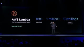 © 2023 Amazon Web Services, Inc. or its affiliates. All rights reserved.
 