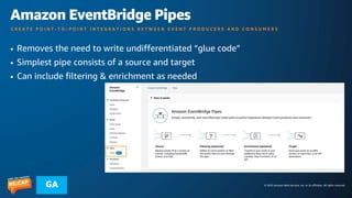 © 2023 Amazon Web Services, Inc. or its affiliates. All rights reserved.
GA
Amazon EventBridge Pipes
C R E A T E P O I N T - T O - P O I N T I N T E G R A T I O N S B E T W E E N E V E N T P R O D U C E R S A N D C O N S U M E R S
• Removes the need to write undifferentiated “glue code”
• Simplest pipe consists of a source and target
• Can include filtering & enrichment as needed
 