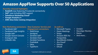 © 2023 Amazon Web Services, Inc. or its affiliates. All rights reserved.
GA
Amazon AppFlow Supports Over 50 Applications
Recently released highlights:
• Redshift now featuring PrivateLink connectivity
• SAP* now including ODP support
• Salesforce Marketing Cloud*
• Google Analytics 4
• AWS Glue Data Catalog Integration
New Marketing connectors:
• Facebook Ads*
• Facebook Page Insights
• Google Ads*
• Google Search Console
• Instagram Ads
• LinkedIn Ads
As well as:
• Microsoft Teams
• Zoom Meetings
• Stripe
• Amazon RDS for
PostgreSQL
• QuickBooks Online
• Jira Cloud*
• GitHub
• GitLab
New Customer Service and
Engagement connectors:
• MailChimp
• Sendgrid
• Zendesk Sell*
• Zendesk Chat*
• Zendesk Sunshine
• Freshdesk
• Okta
• Typeform
* Launched in 2022 prior to re:Invent
• CircleCI
• DocuSign Monitor
• Domo
• And more…
 