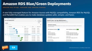 © 2023 Amazon Web Services, Inc. or its affiliates. All rights reserved.
GA
Amazon RDS Blue/Green Deployments
A M A Z O N R D S M Y S Q L , M A R I A D B A N D A M A Z O N A U R O R A
A new fully-managed feature for Amazon Aurora with MySQL compatibility, Amazon RDS for MySQL
and MariaDB that enables you to make database updates safer, simpler, and faster.
 