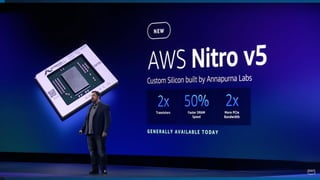 © 2023 Amazon Web Services, Inc. or its affiliates. All rights reserved.
 