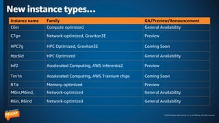 © 2023 Amazon Web Services, Inc. or its affiliates. All rights reserved.
New instance types…
Instance name Family GA/Preview/Announcement
C6in Compute optimized General Availability
C7gn Network-optimized, Graviton3E Preview
HPC7g HPC Optimized, Graviton3E Coming Soon
Hpc6id HPC Optimized General Availability
Inf2 Accelerated Computing, AWS Inferentia2 Preview
Trn1n Accelerated Computing, AWS Trainium chips Coming Soon
R7iz Memory-optimized Preview
M6in,M6ind, Network-optimized General Availability
R6in, R6ind Network-optimized General Availability
 