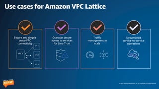 © 2023 Amazon Web Services, Inc. or its affiliates. All rights reserved.
Granular secure
access to services
for Zero Trust
Traffic
management at
scale
Streamlined
service-to-service
operations
Secure and simple
cross-VPC
connectivity
VPC 2
VPC 1
VPC 3
VPC N
Use cases for Amazon VPC Lattice
 