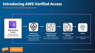 © 2023 Amazon Web Services, Inc. or its affiliates. All rights reserved.
Preview
Introducing AWS Verified Access
Remote access to corporate applications
AWS Verified
Access
VPN-less access to
corporate applications
Connect to
trust providers
Use your existing corporate
identity and device
management service
Associate your
applications
Create public endpoints for
your corporate applications
Express access
policies
Create per-application
granular policies
Users
Access applications from
anywhere
 