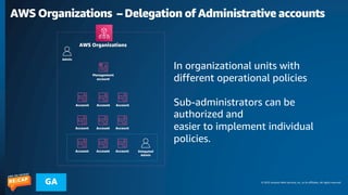 © 2023 Amazon Web Services, Inc. or its affiliates. All rights reserved.
GA
AWS Organizations – Delegation of Administrative accounts
In organizational units with
different operational policies
Sub-administrators can be
authorized and
easier to implement individual
policies.
 