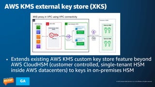 © 2023 Amazon Web Services, Inc. or its affiliates. All rights reserved.
GA
AWS KMS external key store (XKS)
• Extends existing AWS KMS custom key store feature beyond
AWS CloudHSM (customer controlled, single-tenant HSM
inside AWS datacenters) to keys in on-premises HSM
 