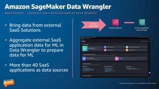 © 2023 Amazon Web Services, Inc. or its affiliates. All rights reserved.
Amazon SageMaker Data Wrangler
N E W F E A T U R E – S U P P O R T S S A A S A P P L I C A T I O N S A S D A T A S O U R C E S
Amazon SageMaker
Data Wrangler
Amazon AppFlow
40 SaaS
applications
• Bring data from external
SaaS Solutions
• Aggregate external SaaS
application data for ML in
Data Wrangler to prepare
data for ML
• More than 40 SaaS
applications as data sources
 