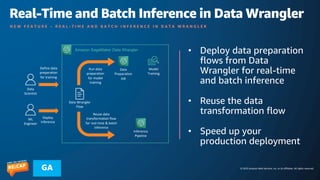 © 2023 Amazon Web Services, Inc. or its affiliates. All rights reserved.
GA
Real-Time and Batch Inference in Data Wrangler
N E W F E A T U R E – R E A L - T I M E A N D B A T C H I N F E R E N C E I N D A T A W R A N G L E R
Data Wrangler
Flow
Data
Scientist
ML
Engineer
Amazon SageMaker Data Wrangler
Data
Preparation
Job
Model
Training
Inference
Pipeline
Run data
preparation
for model
training
Reuse data
transformation flow
for real-time & batch
inference
Define data
preparation
for training
Deploy
inference
• Deploy data preparation
flows from Data
Wrangler for real-time
and batch inference
• Reuse the data
transformation flow
• Speed up your
production deployment
 