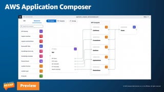 © 2023 Amazon Web Services, Inc. or its affiliates. All rights reserved.
Preview
AWS Application Composer
 