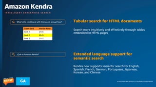 © 2023 Amazon Web Services, Inc. or its affiliates. All rights reserved.
GA
I N T E L L I G E N T E N T E R P R I S E S E A R C H
Tabular search for HTML documents
Search more intuitively and effectively through tables
embedded in HTML pages
Extended language support for
semantic search
Kendra now supports semantic search for English,
Spanish, French, German, Portuguese, Japanese,
Korean, and Chinese
Credit Card Interest Rates
Bank 1 21.55
Bank 2 20.45
Bank 3 21.47
What’s the credit card with the lowest annual fees?
Credit Card Interest Rates
Bank 1 21.55
Bank 2 20.45
Bank 3 21.47
¿Qué es Amazon Kendra?
Amazon Kendra
 