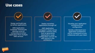 © 2023 Amazon Web Services, Inc. or its affiliates. All rights reserved.
Deploy serverless
applications through IaC
AWS Application
Composer’s visual canvas
simplifies common tasks,
such as generating
deployment-ready
configuration and IaC for
each service in the
architecture
Visualize your application
architecture and
configuration
Quickly understand your
application architecture
and its components as you
collaborate with your team
Use cases
Design and build new
serverless applications
AWS Application
Composer removes the
learning curve of
composing serverless
application from multiple
AWS services
 