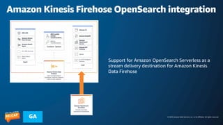 © 2023 Amazon Web Services, Inc. or its affiliates. All rights reserved.
GA
Amazon Kinesis Firehose OpenSearch integration
Support for Amazon OpenSearch Serverless as a
stream delivery destination for Amazon Kinesis
Data Firehose
 