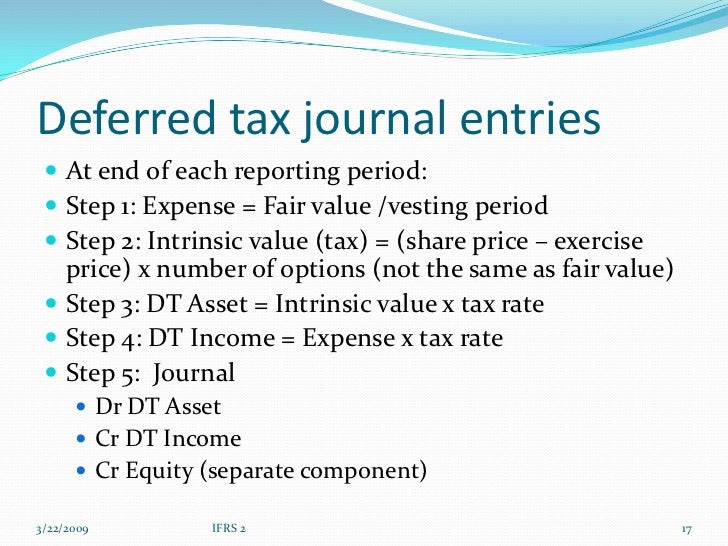 Ifrs deferred tax asset for stock options