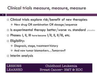 Clinical Trials for Metastatic Breast Cancer | PDF