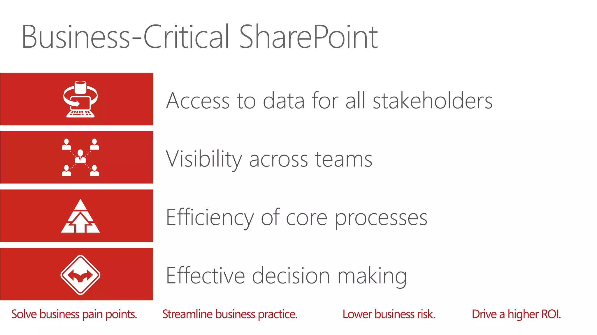 Access to data for all stakeholders

                                Visibility across teams                                            

                                Efficiency of core processes

                                Effective decision making                                   
Solve business pain points. 
   Streamline business practice. 
   Lower business risk.
   Drive a higher ROI.
 
