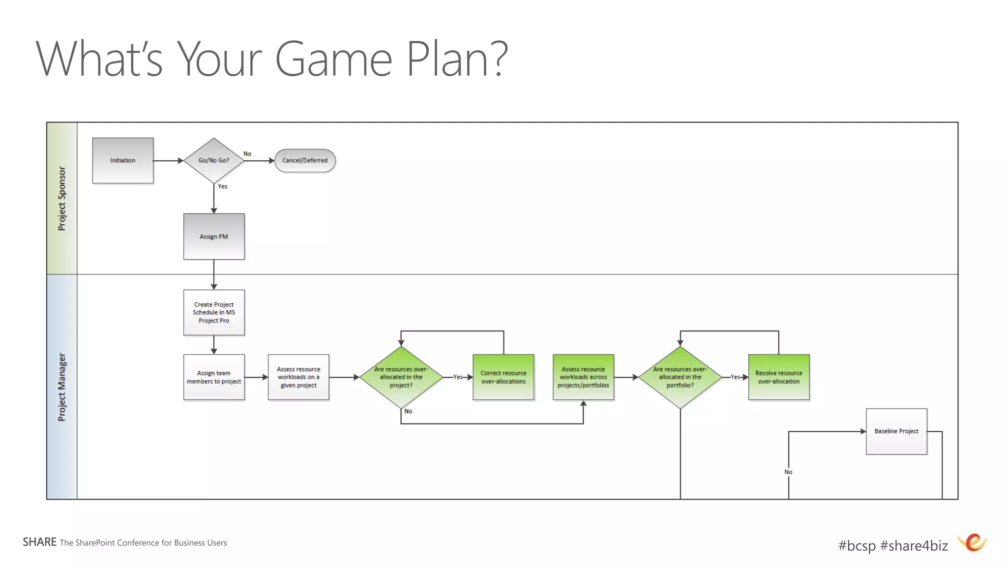 SHARE The SharePoint Conference for Business Users
   #bcsp #share4biz
 
