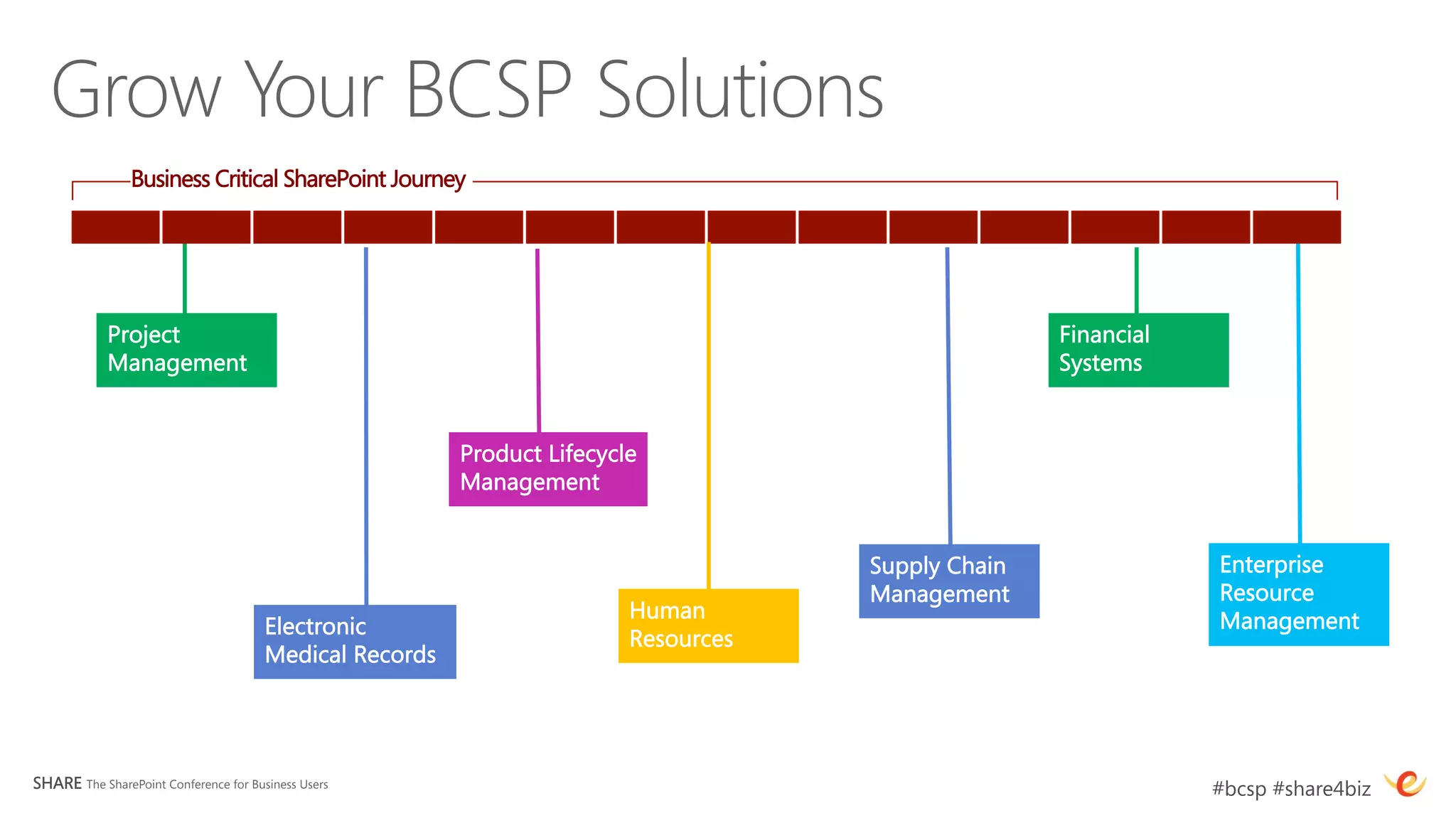 Business Critical SharePoint Journey




            Project                                                                                   Financial
            Management
                                                                               Systems 


                                                          Product Lifecycle
                                                          Management


                                                                                       Supply Chain               Enterprise
                                                                                       Management
                Resource
                                                                          Human                                   Management
                                       Electronic
                                                                          Resources
                                       Medical Records




SHARE The SharePoint Conference for Business Users
                                                               #bcsp #share4biz
 