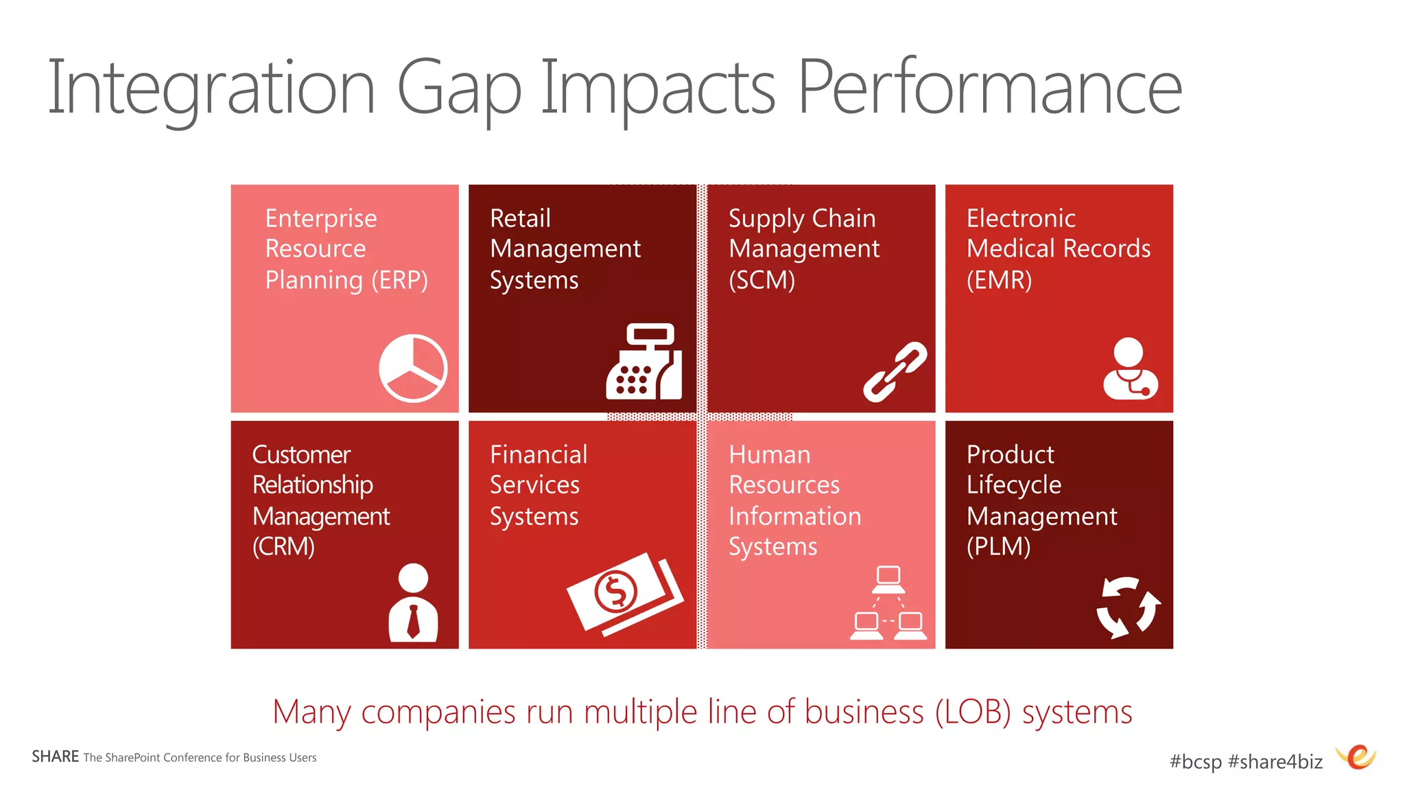 Many companies run multiple line of business (LOB) systems
SHARE The SharePoint Conference for Business Users
                                                     #bcsp #share4biz
 