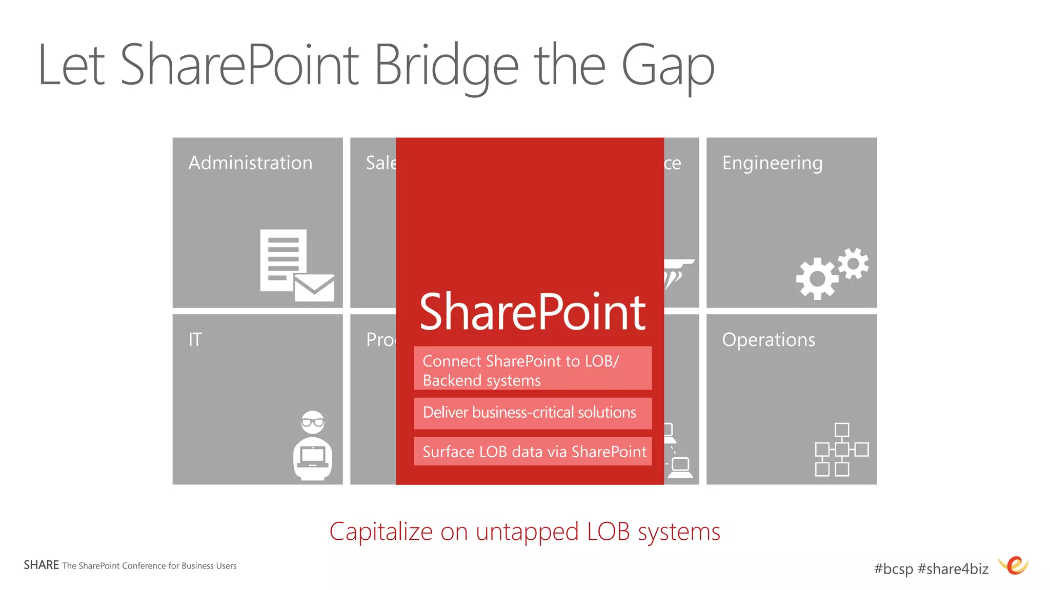 Connect SharePoint to LOB/
                                                              Backend systems
                                                              
                                                              Deliver business-critical solutions

                                                              Surface LOB data via SharePoint
                                                              


                                                      Capitalize on untapped LOB systems 
SHARE The SharePoint Conference for Business Users
                                                  #bcsp #share4biz
 